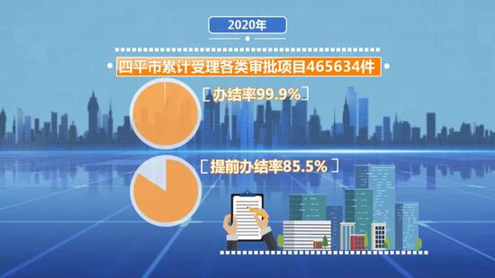 四平:持续优化营商环境 提升企业群众满意度(图1) 四平:持续优化营商环境 提升企业群众满意度(图1)