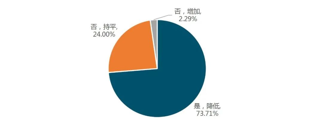 云南支持实体经济发展政策执行情况年度评估报告出炉(图6) 云南支持实体经济发展政策执行情况年度评估报告出炉(图6)