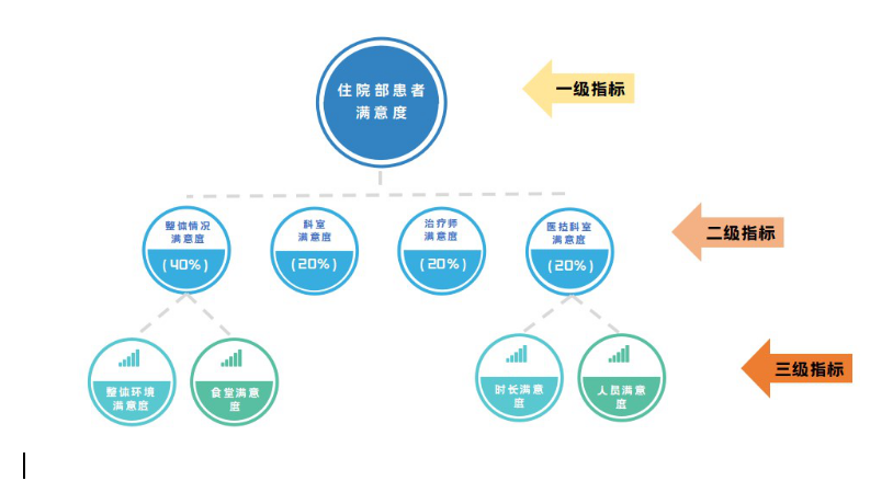 如何衡量客户满意度？选好方法是关键！(图1)