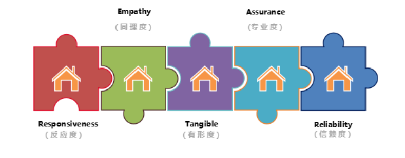 如何衡量客户满意度？选好方法是关键！(图3)