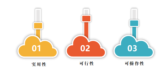 设计逻辑很重要！细论如何设计满意度评估内容和指标体系(图4)