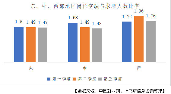 2022年应届大学毕业生就业分析报告(图4)