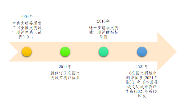 文明城市测评怎么进行？这里有答案(图3)