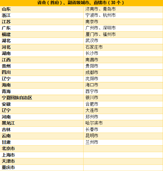 文明城市测评怎么进行？这里有答案(图4)