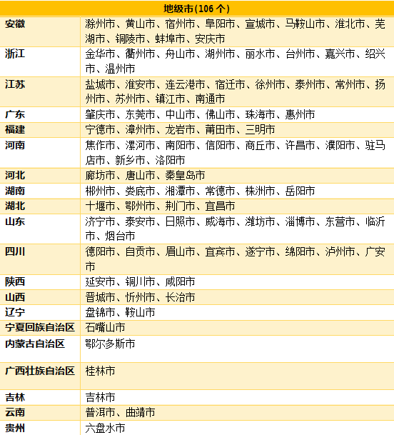 文明城市测评怎么进行？这里有答案(图5)