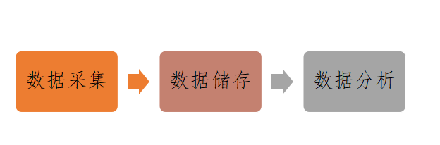 大数据——21世纪的石油和钻石，怎么用？(图1)