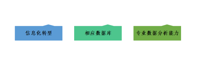 大数据——21世纪的石油和钻石，怎么用？(图2)