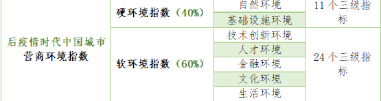 简要介绍，一文了解营商环境评估(图3)