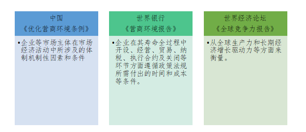 简要介绍，一文了解营商环境评估(图1)