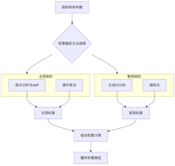 模糊版.png