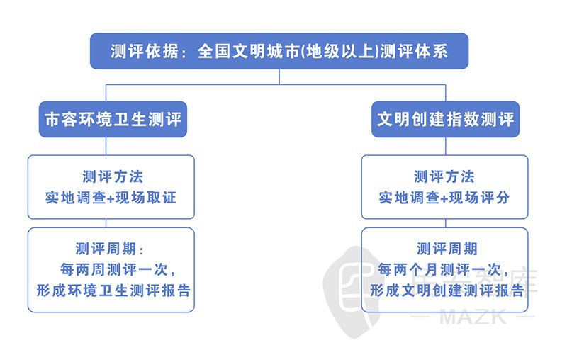 文明指数测评(图1)