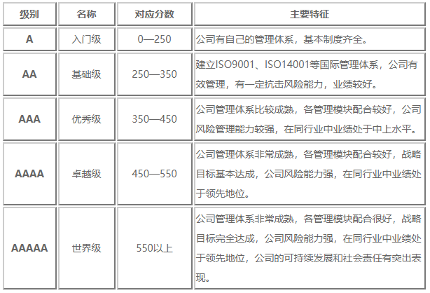 公共服务评价(图3)