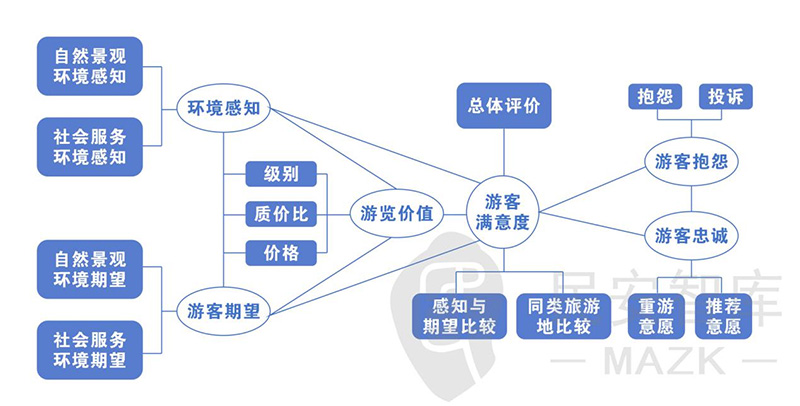 文化与旅游(图1)