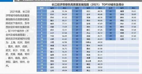 长江经济带绿色高质量发展指数报告（2021）发布(图1)