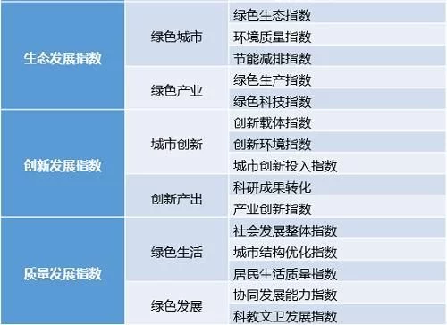 长江经济带绿色高质量发展指数报告（2021）发布(图2)