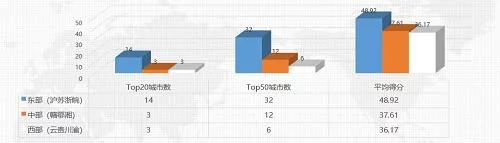 长江经济带绿色高质量发展指数报告（2021）发布(图3)