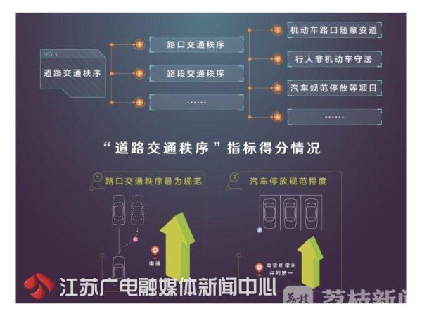 2017年度全省城市文明交通指数测评结果出炉 看看你的城市排第几(图1) 2017年度全省城市文明交通指数测评结果出炉 看看你的城市排第几(图1)