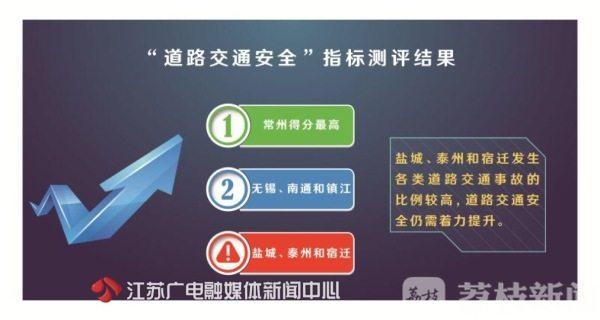 2017年度全省城市文明交通指数测评结果出炉 看看你的城市排第几(图2) 2017年度全省城市文明交通指数测评结果出炉 看看你的城市排第几(图2)