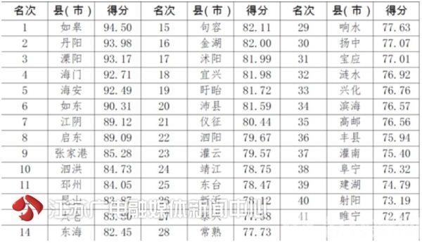 2017年度全省城市文明交通指数测评结果出炉 看看你的城市排第几(图4) 2017年度全省城市文明交通指数测评结果出炉 看看你的城市排第几(图4)