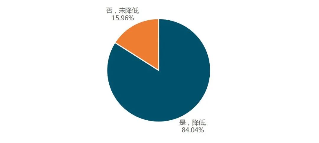 云南支持实体经济发展政策执行情况年度评估报告出炉(图2) 云南支持实体经济发展政策执行情况年度评估报告出炉(图2)
