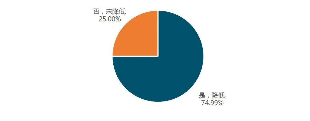 云南支持实体经济发展政策执行情况年度评估报告出炉(图4) 云南支持实体经济发展政策执行情况年度评估报告出炉(图4)