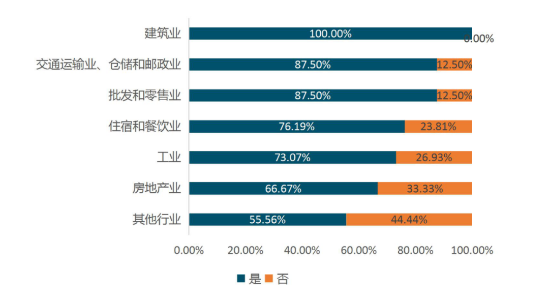 云南支持实体经济发展政策执行情况年度评估报告出炉(图5) 云南支持实体经济发展政策执行情况年度评估报告出炉(图5)