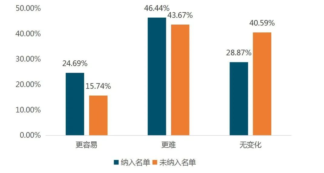 云南支持实体经济发展政策执行情况年度评估报告出炉(图8) 云南支持实体经济发展政策执行情况年度评估报告出炉(图8)