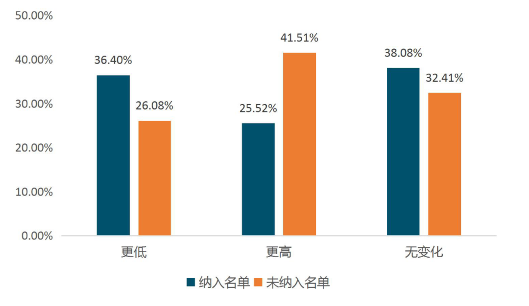 云南支持实体经济发展政策执行情况年度评估报告出炉(图9) 云南支持实体经济发展政策执行情况年度评估报告出炉(图9)