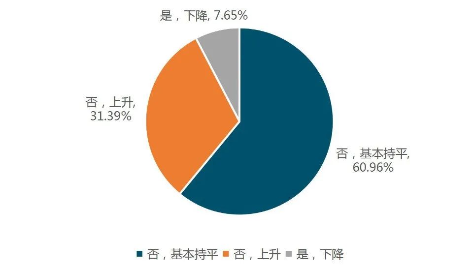 云南支持实体经济发展政策执行情况年度评估报告出炉(图10) 云南支持实体经济发展政策执行情况年度评估报告出炉(图10)
