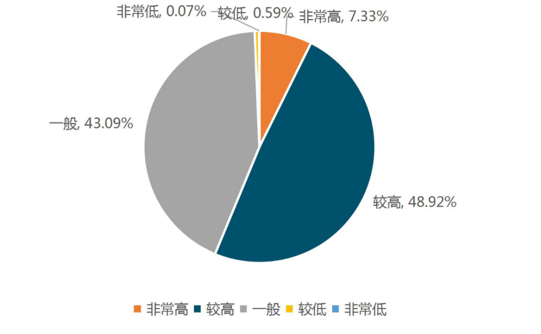 云南支持实体经济发展政策执行情况年度评估报告出炉(图11) 云南支持实体经济发展政策执行情况年度评估报告出炉(图11)