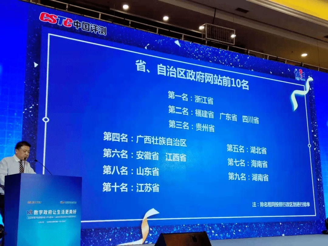 2020年中国政府网站绩效评估结果发布 贵州名列前茅(图1) 2020年中国政府网站绩效评估结果发布 贵州名列前茅(图1)
