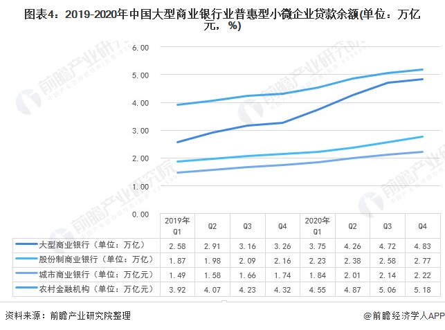 2021年中国普惠金融行业市场现状与发展趋势分析(图4) 2021年中国普惠金融行业市场现状与发展趋势分析(图4)