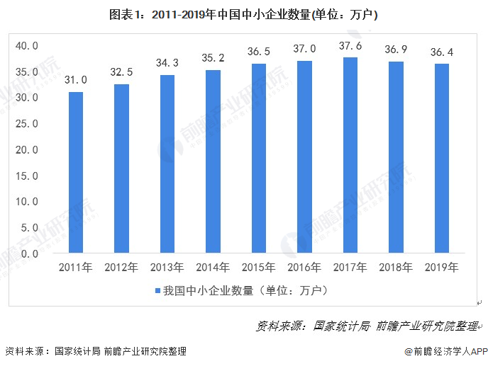 2021年中国普惠金融行业市场现状与发展趋势分析(图1) 2021年中国普惠金融行业市场现状与发展趋势分析(图1)