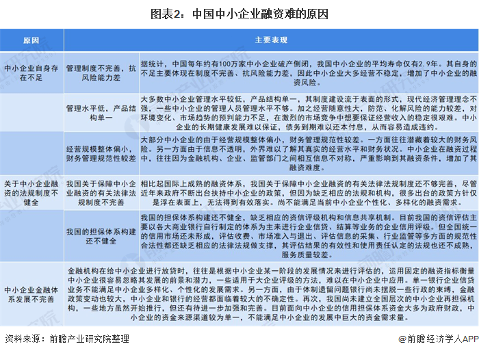 2021年中国普惠金融行业市场现状与发展趋势分析(图2) 2021年中国普惠金融行业市场现状与发展趋势分析(图2)