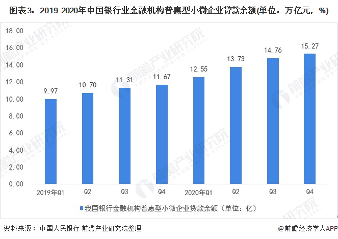 2021年中国普惠金融行业市场现状与发展趋势分析(图3) 2021年中国普惠金融行业市场现状与发展趋势分析(图3)