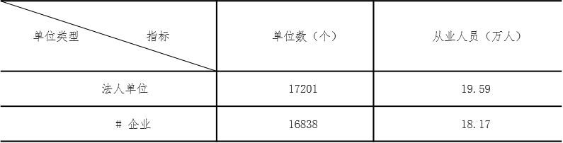 西安科学研究和技术服务业分析 ​——基于四经普的主要行业发展系列分析报告之六(图2)