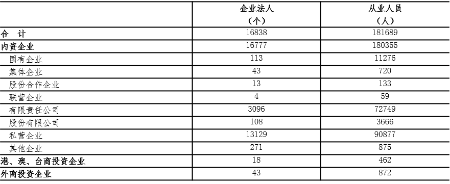 西安科学研究和技术服务业分析 ​——基于四经普的主要行业发展系列分析报告之六(图4)