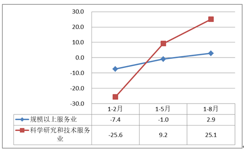 西安科学研究和技术服务业分析 ​——基于四经普的主要行业发展系列分析报告之六(图9)