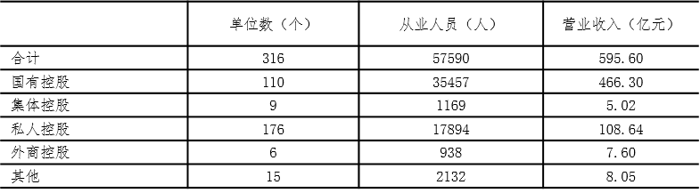 西安科学研究和技术服务业分析 ​——基于四经普的主要行业发展系列分析报告之六(图8)