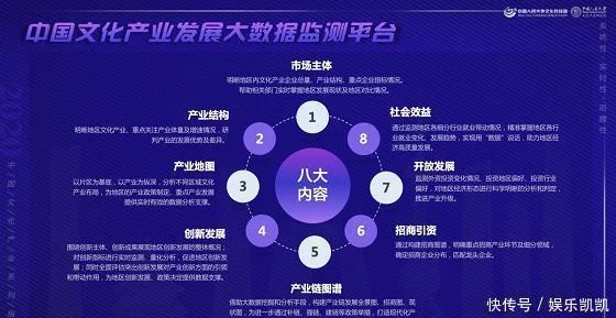 中国省市文化产业发展指数(图7)