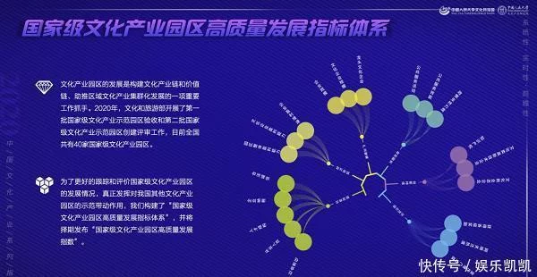 中国省市文化产业发展指数(图6)