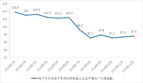 2020年中国电子信息制造业综合发展指数报告(图16)