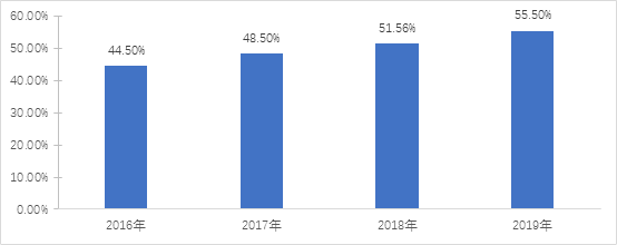 2020年中国电子信息制造业综合发展指数报告(图13)
