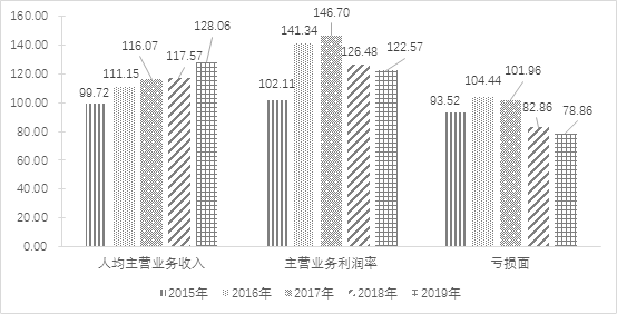 2020年中国电子信息制造业综合发展指数报告(图14)
