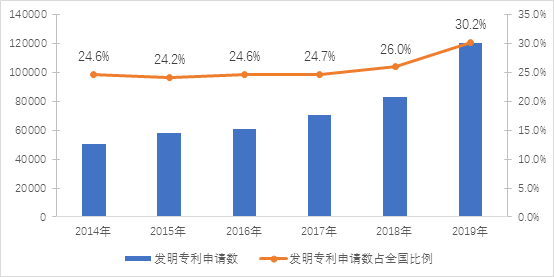 2020年中国电子信息制造业综合发展指数报告(图8)