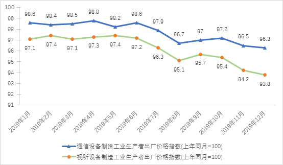 2020年中国电子信息制造业综合发展指数报告(图17)