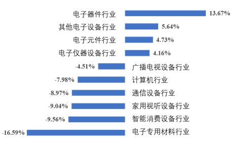 2020年中国电子信息制造业综合发展指数报告(图6)
