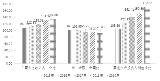 2020年中国电子信息制造业综合发展指数报告(图4)