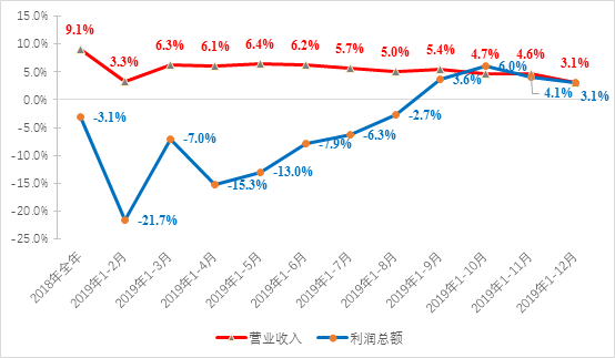 2020年中国电子信息制造业综合发展指数报告(图15)