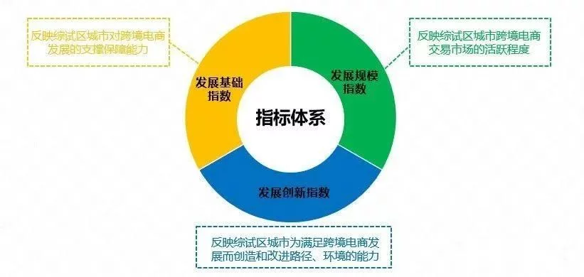 2020中国跨境电商综试区城市发展指数发布(图1)